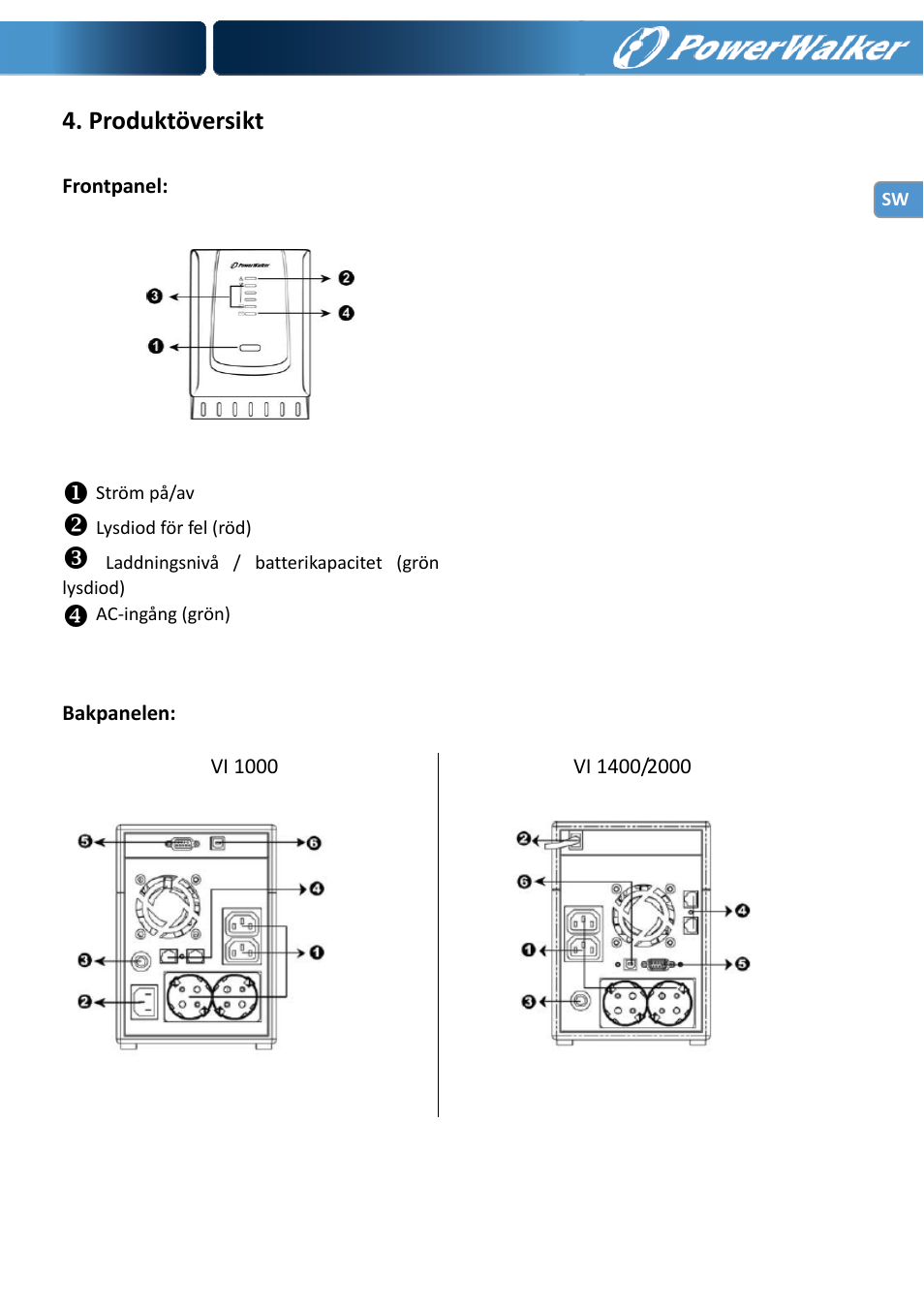 Produktöversikt | PowerWalker VI 1000 User Manual | Page 71 / 220