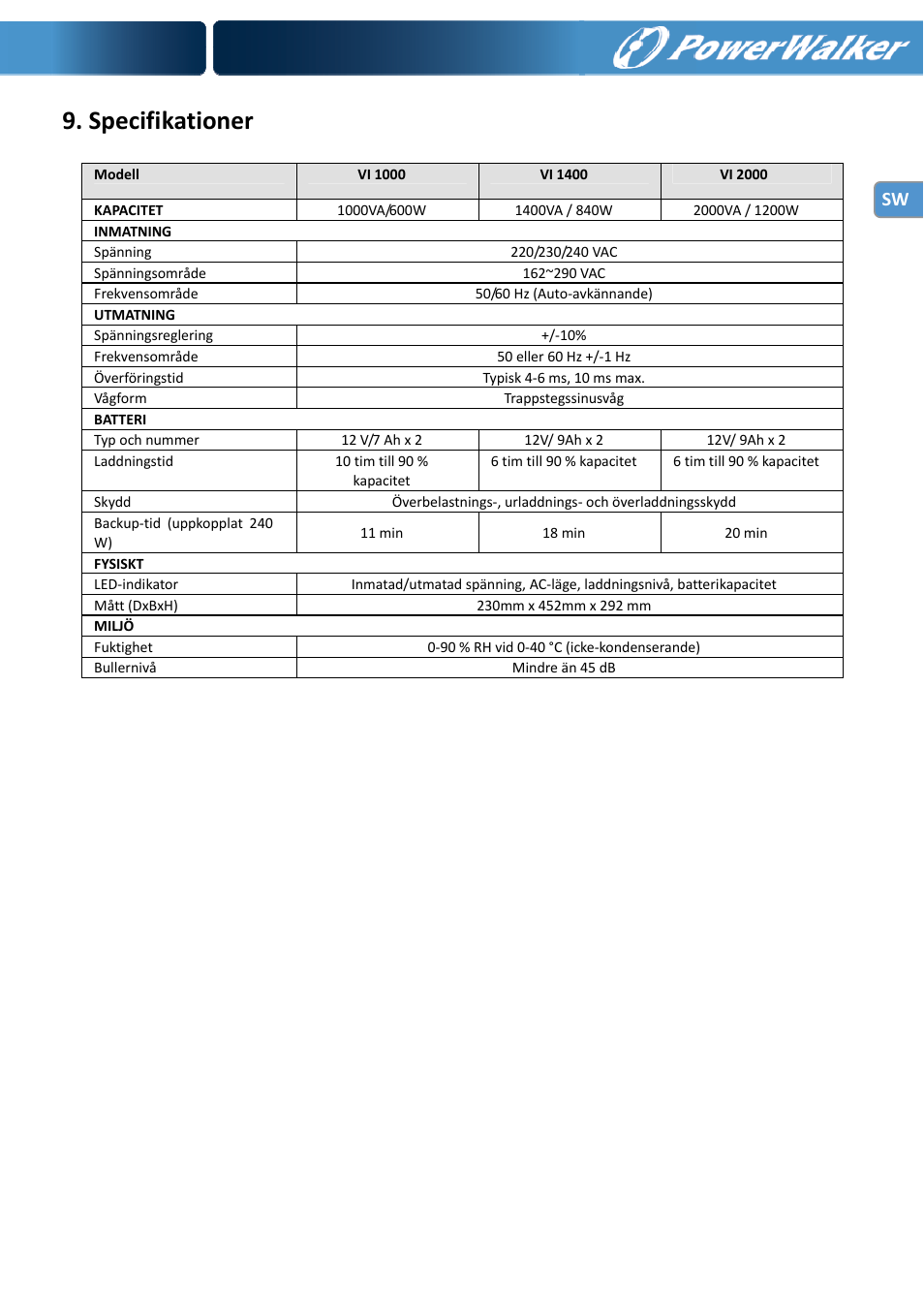 Specifikationer | PowerWalker VI 1000 User Manual | Page 77 / 220