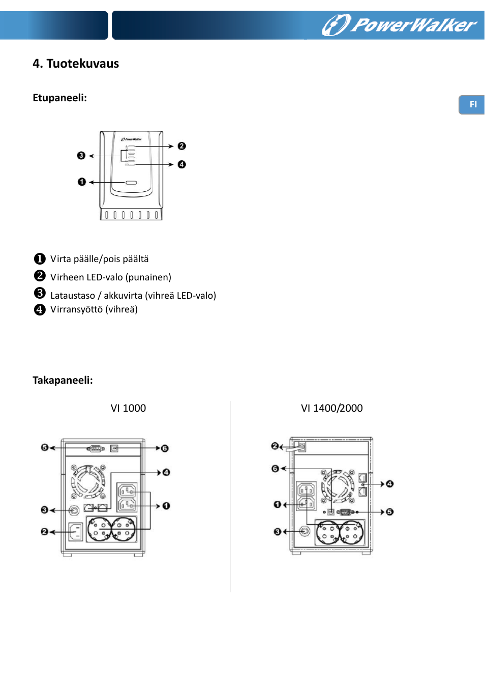 Tuotekuvaus | PowerWalker VI 1000 User Manual | Page 82 / 220