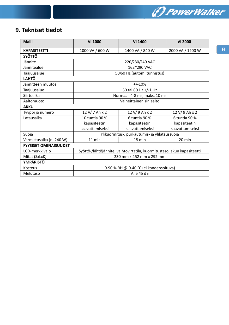 Tekniset tiedot | PowerWalker VI 1000 User Manual | Page 88 / 220