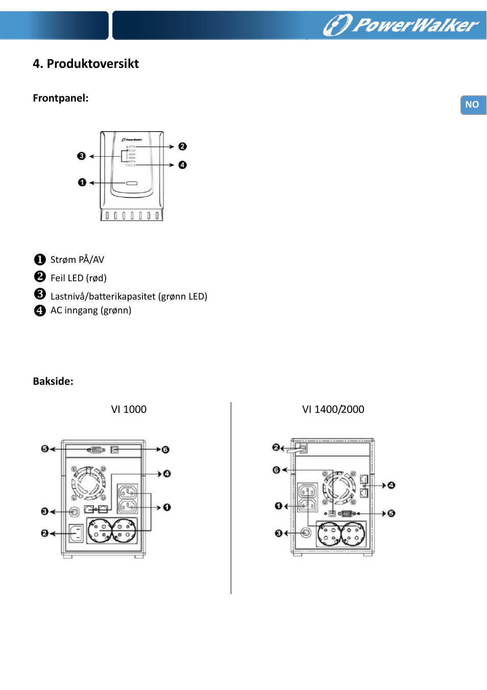 Produktoversikt | PowerWalker VI 1000 User Manual | Page 93 / 220