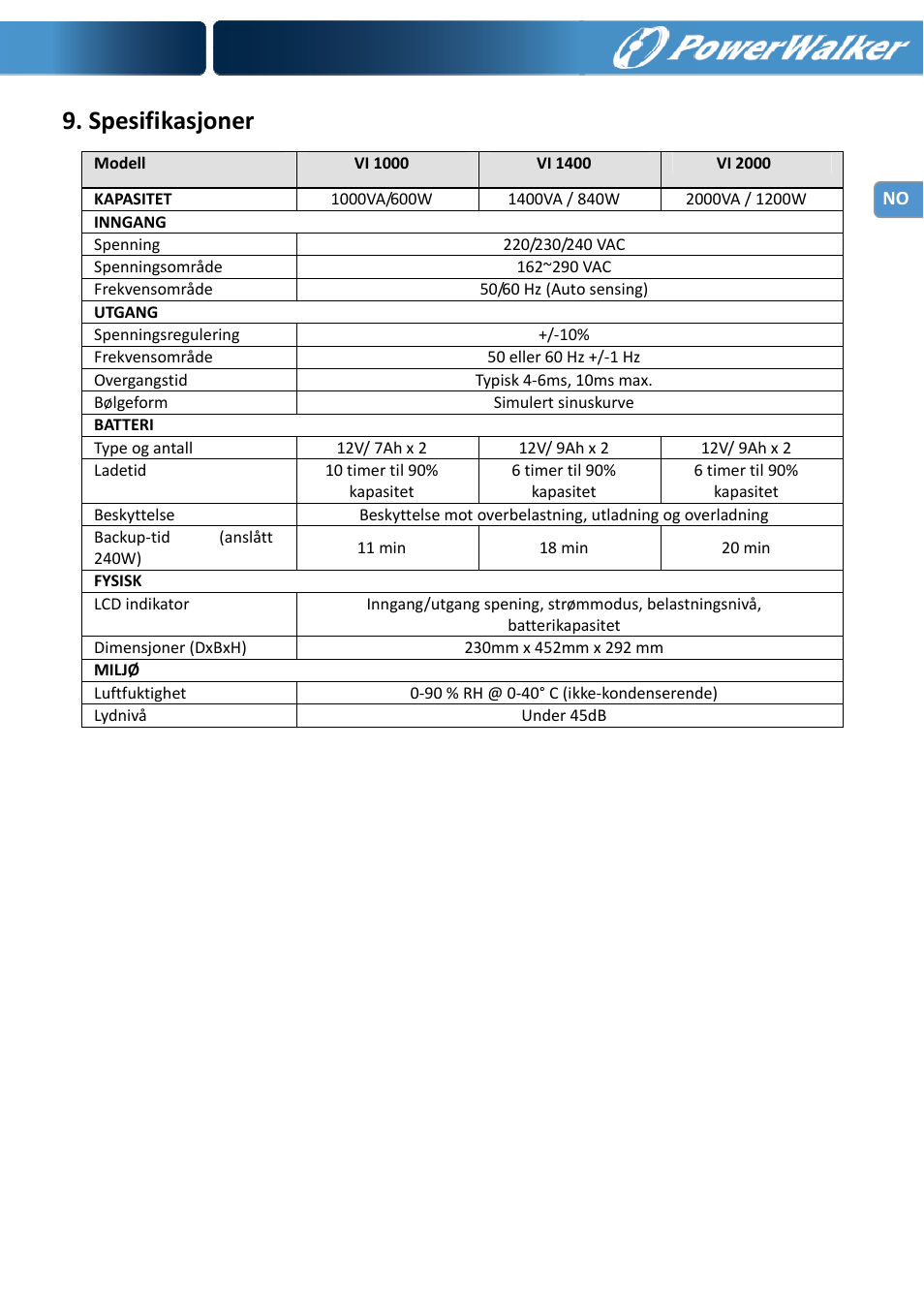 Spesifikasjoner | PowerWalker VI 1000 User Manual | Page 99 / 220