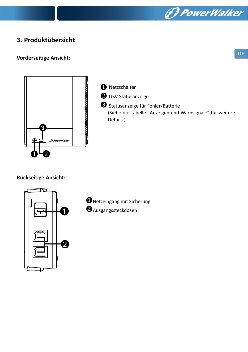 Produktübersicht | PowerWalker VFD 600 IEC User Manual | Page 13 / 64