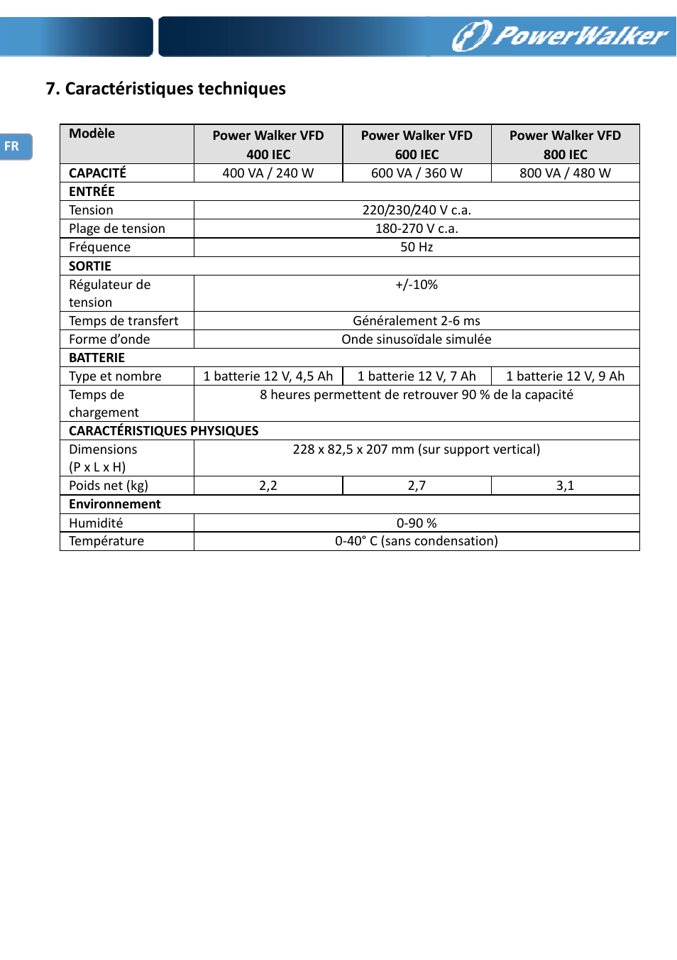 Caractéristiques techniques | PowerWalker VFD 600 IEC User Manual | Page 24 / 64