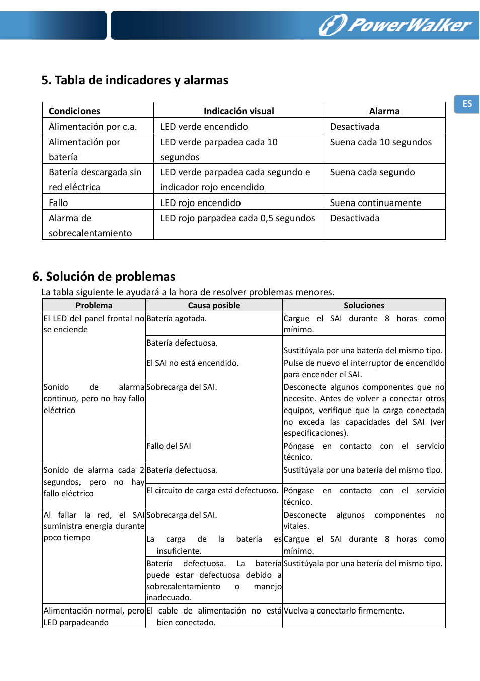 Tabla de indicadores y alarmas, Solución de problemas | PowerWalker VFD 600 IEC User Manual | Page 31 / 64