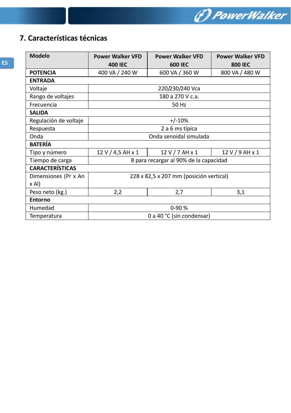 Características técnicas | PowerWalker VFD 600 IEC User Manual | Page 32 / 64