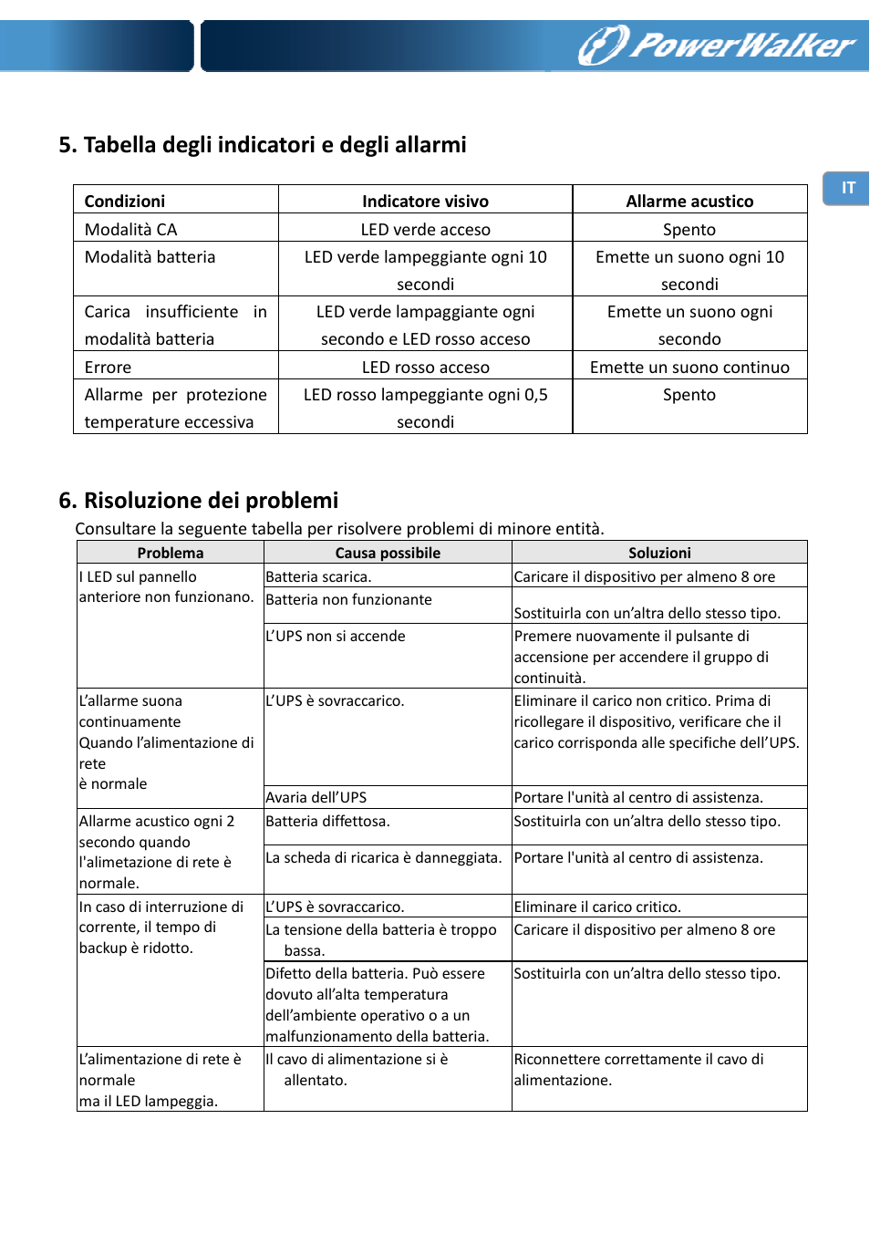 Tabella degli indicatori e degli allarmi, Risoluzione dei problemi | PowerWalker VFD 600 IEC User Manual | Page 39 / 64