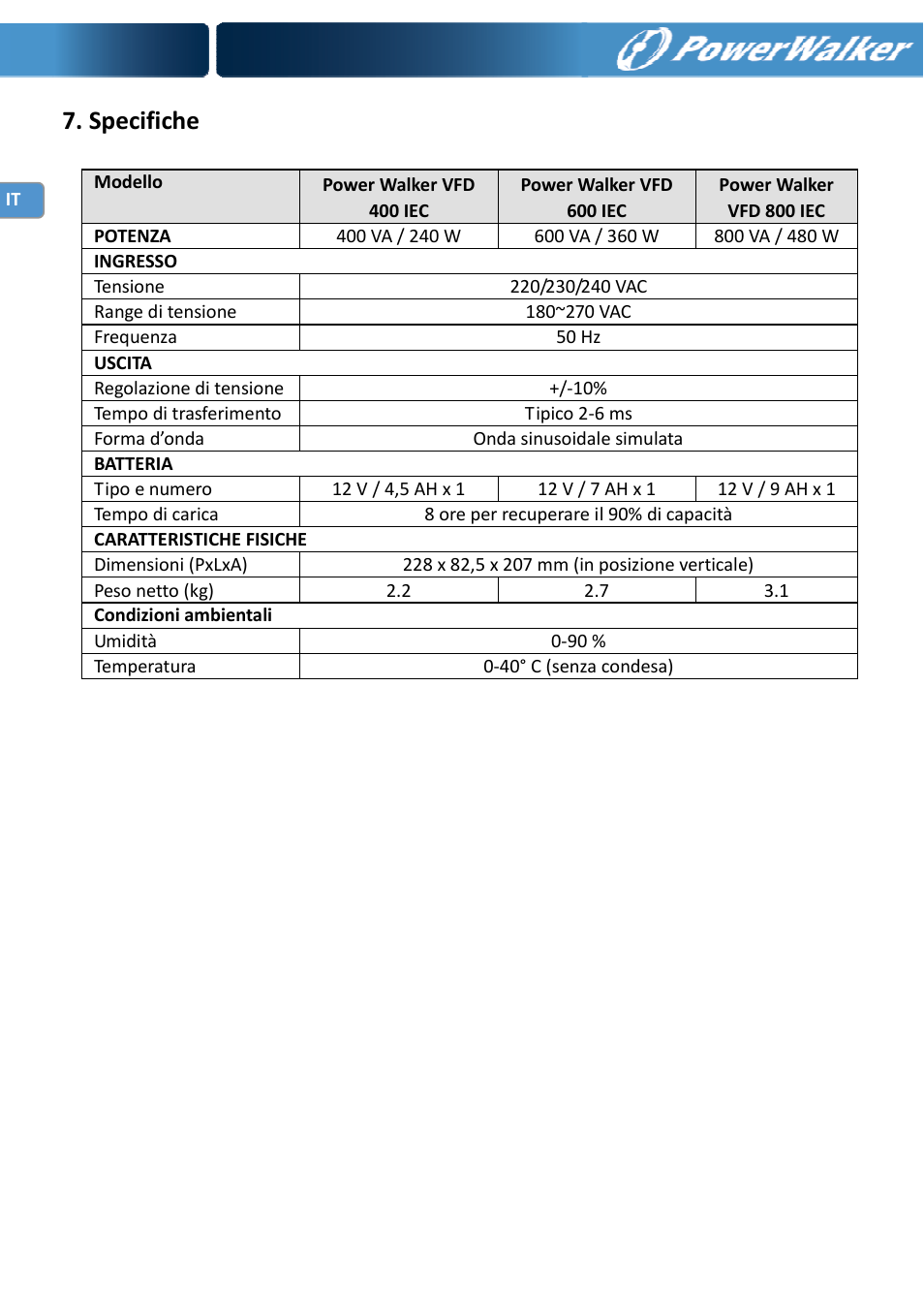 Specifiche | PowerWalker VFD 600 IEC User Manual | Page 40 / 64