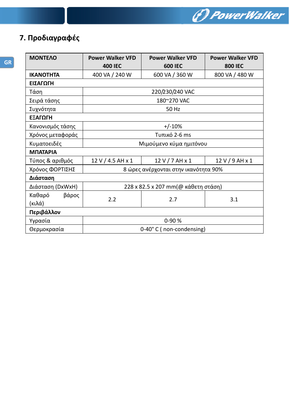 Προδιαγραφές | PowerWalker VFD 600 IEC User Manual | Page 48 / 64