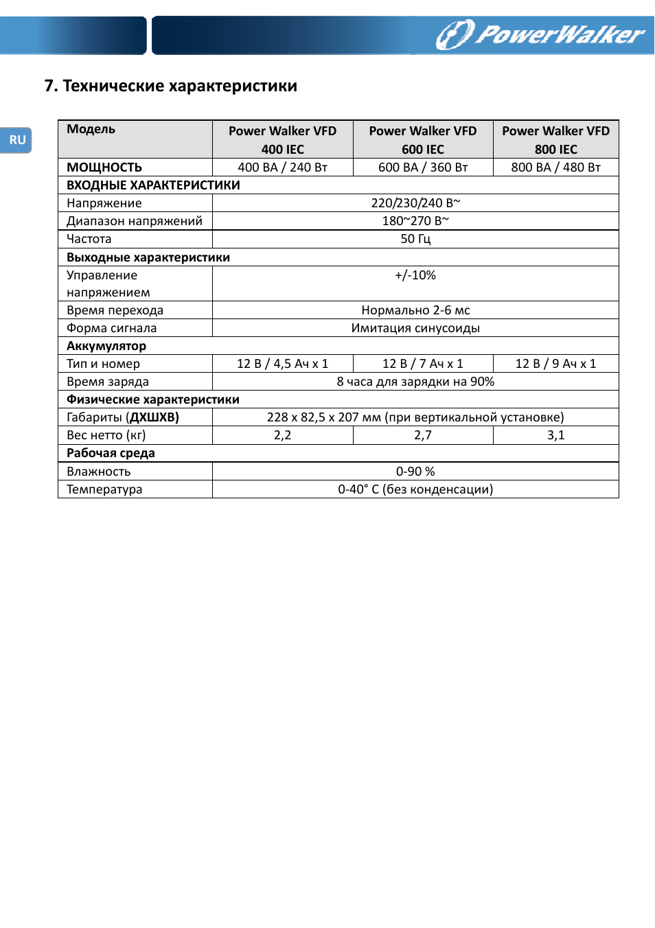 Технические характеристики | PowerWalker VFD 600 IEC User Manual | Page 56 / 64