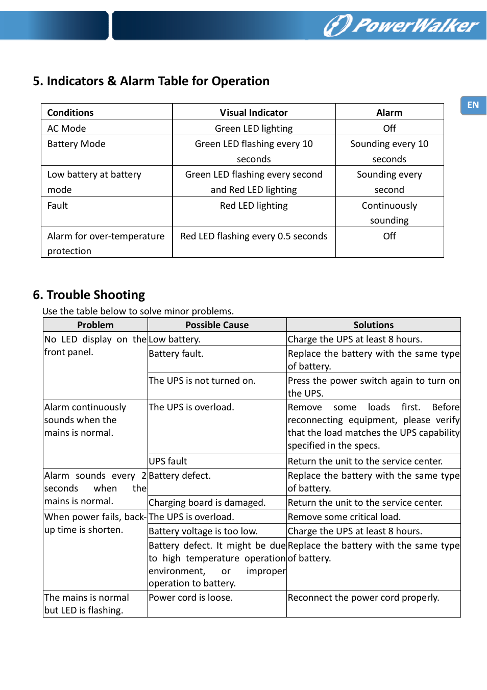 Indicators & alarm table for operation, Trouble shooting | PowerWalker VFD 600 IEC User Manual | Page 7 / 64