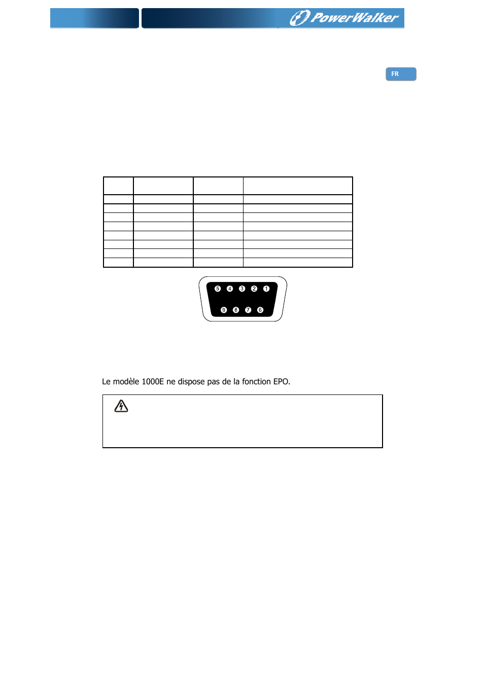 Port de communication | PowerWalker Battery Pack for VI 1000_1500RT LCD User Manual | Page 103 / 155