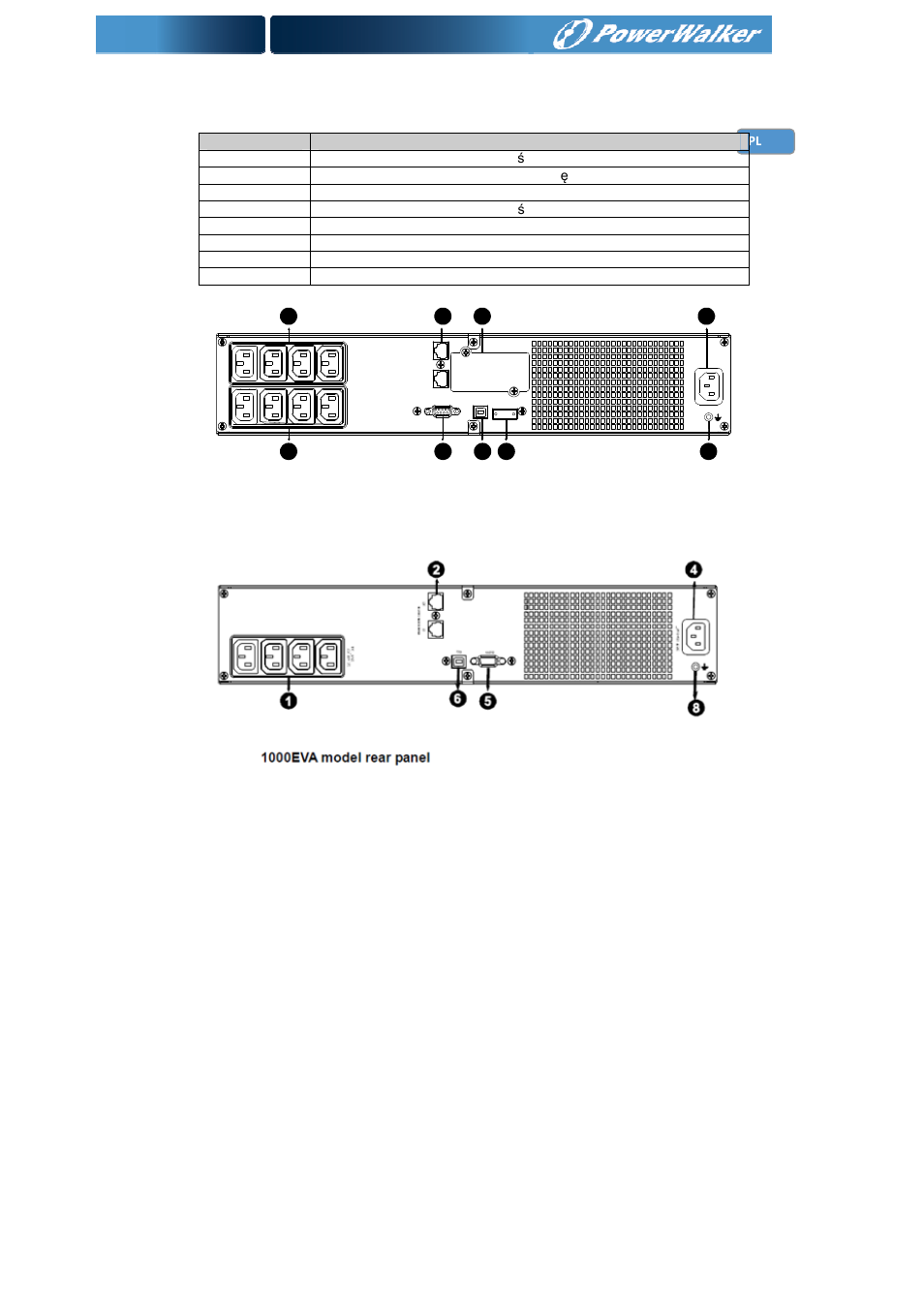 2 panel tylni | PowerWalker Battery Pack for VI 1000_1500RT LCD User Manual | Page 151 / 155