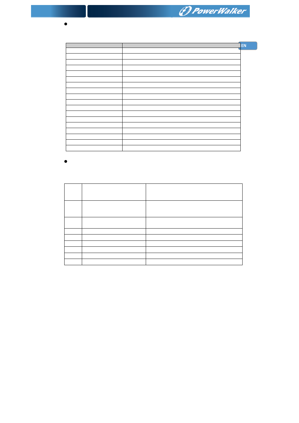 PowerWalker Battery Pack for VI 1000_1500RT LCD User Manual | Page 22 / 155