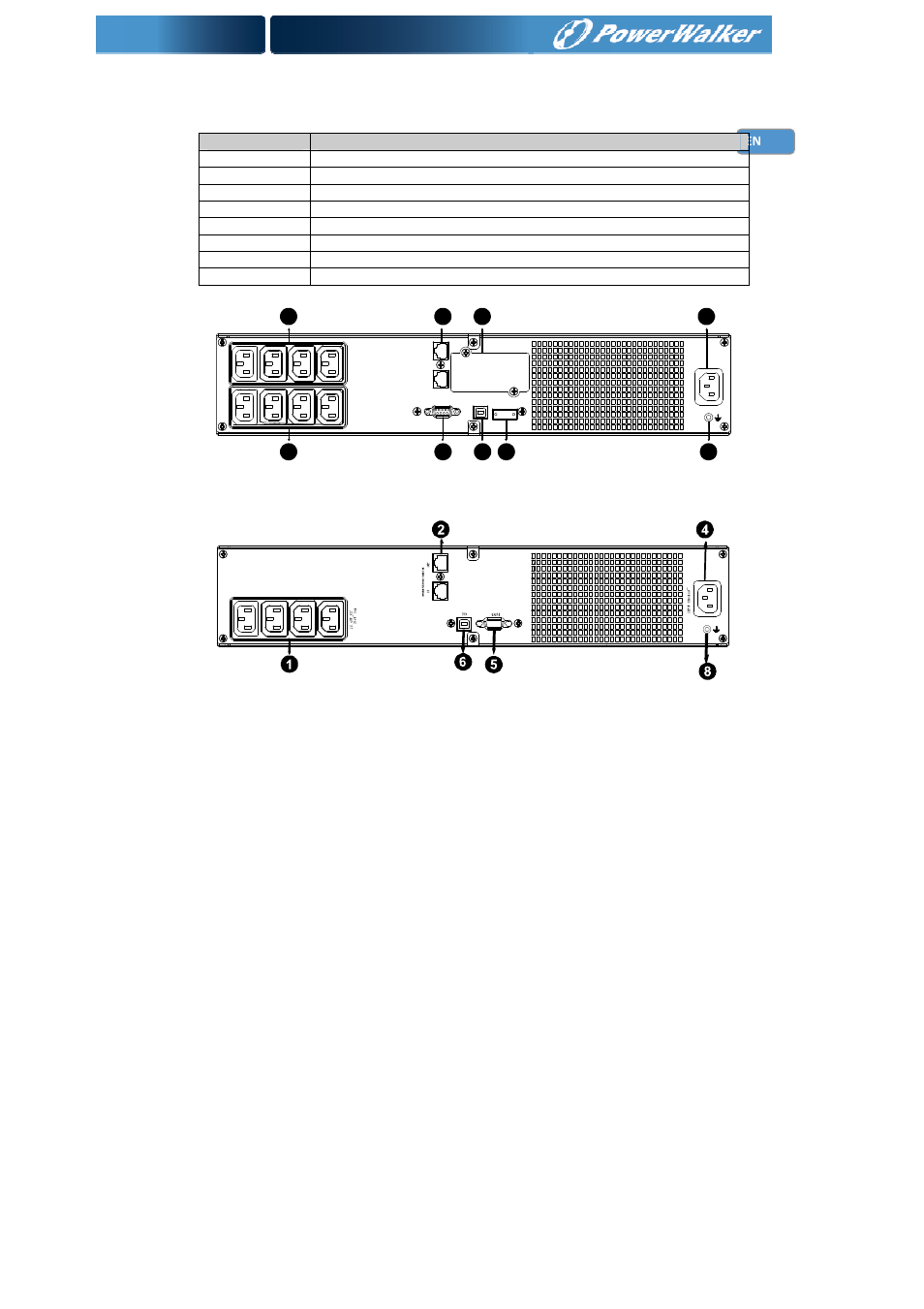 2 rear panels | PowerWalker Battery Pack for VI 1000_1500RT LCD User Manual | Page 33 / 155