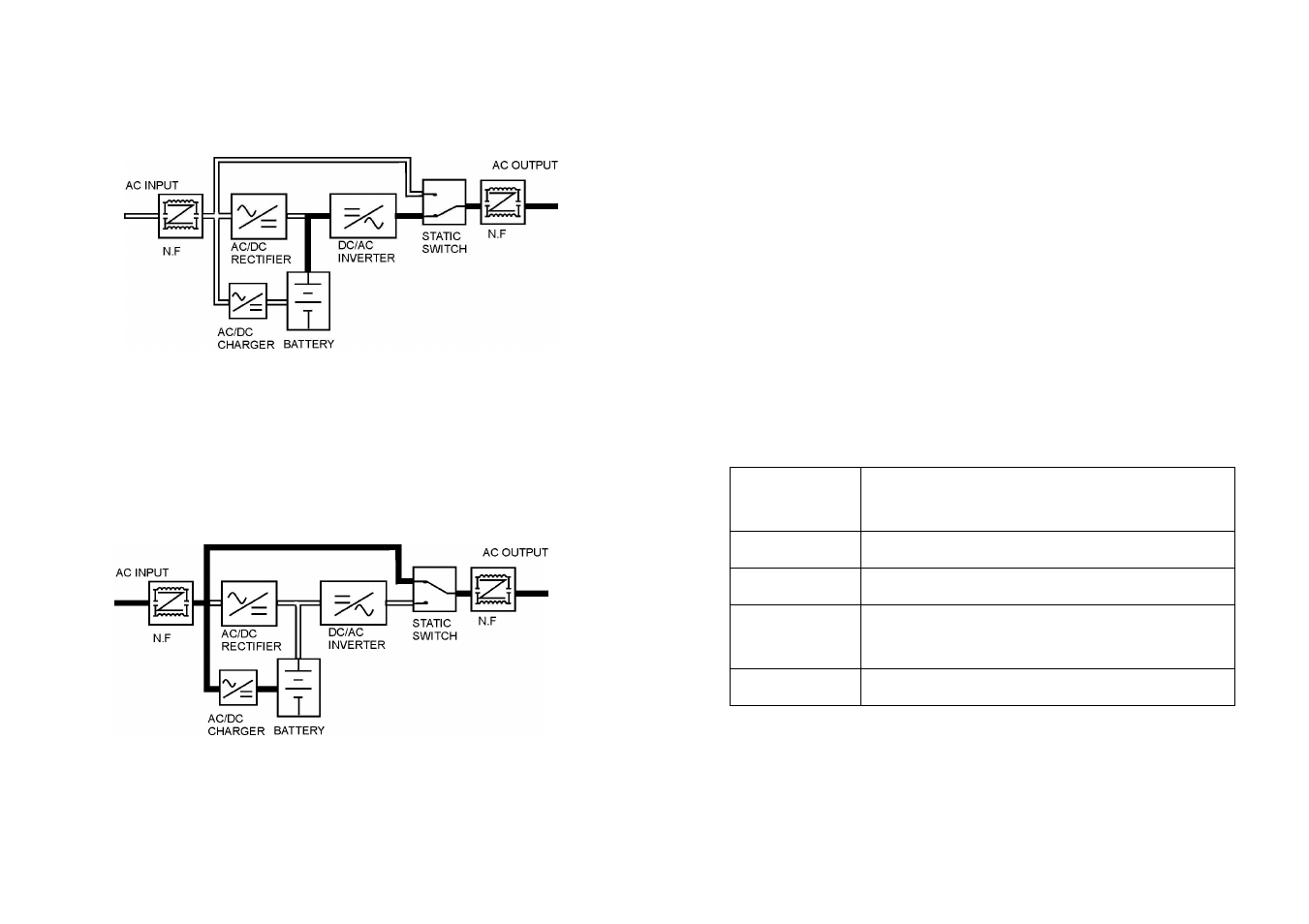 PowerWalker VFI 3000R User Manual | Page 10 / 11