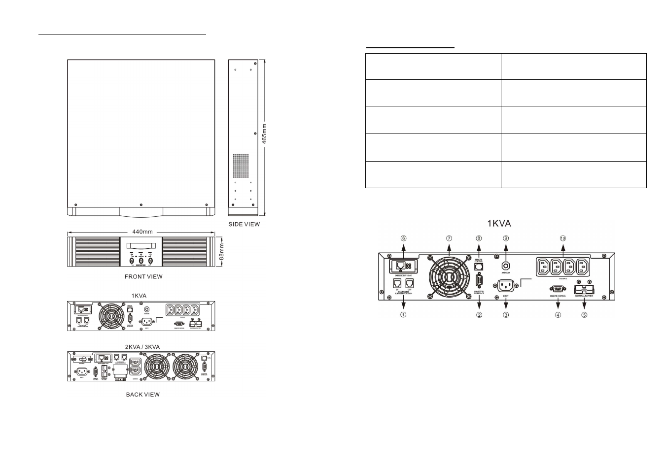 PowerWalker VFI 3000R User Manual | Page 6 / 11