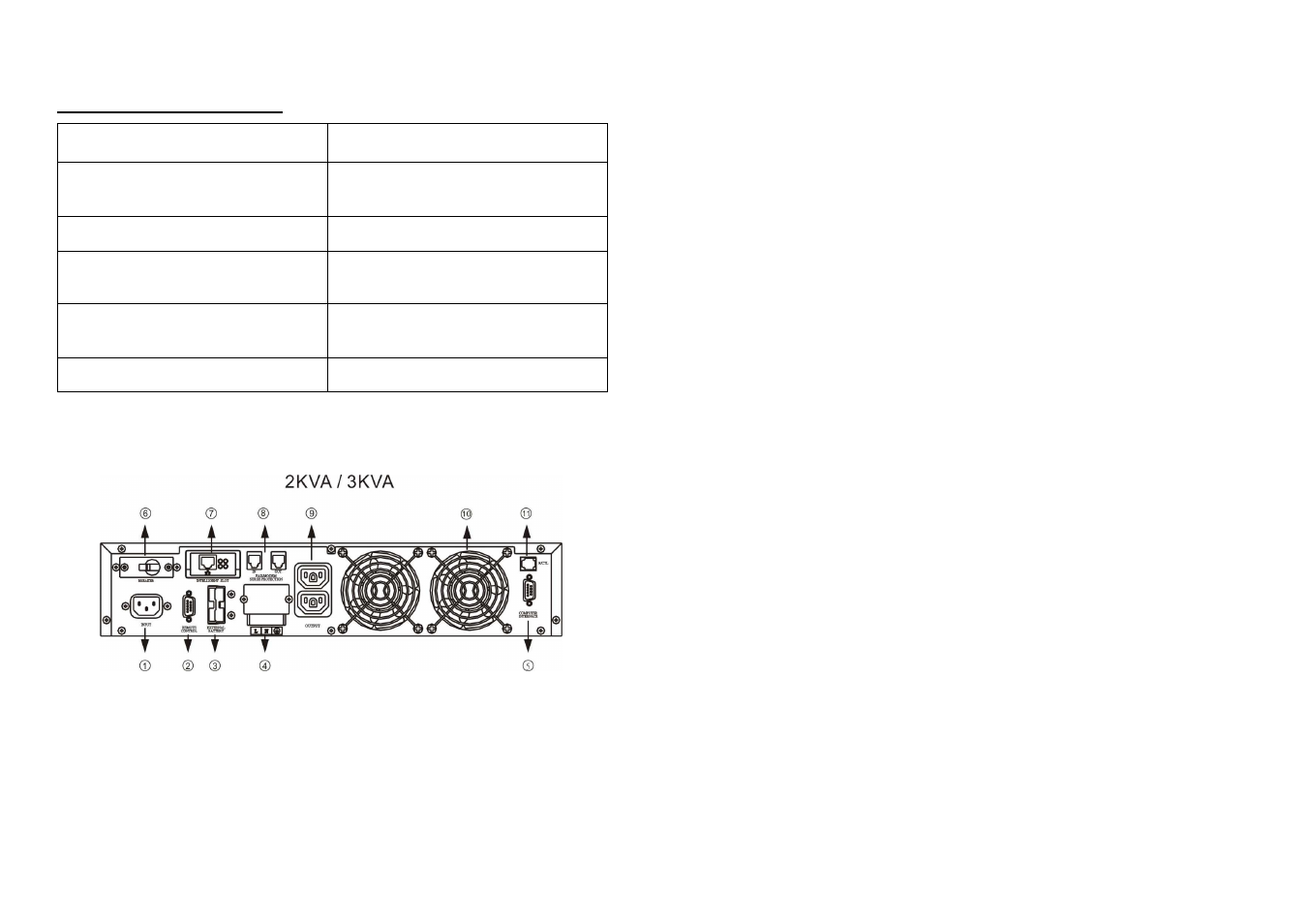 PowerWalker VFI 3000R User Manual | Page 7 / 11