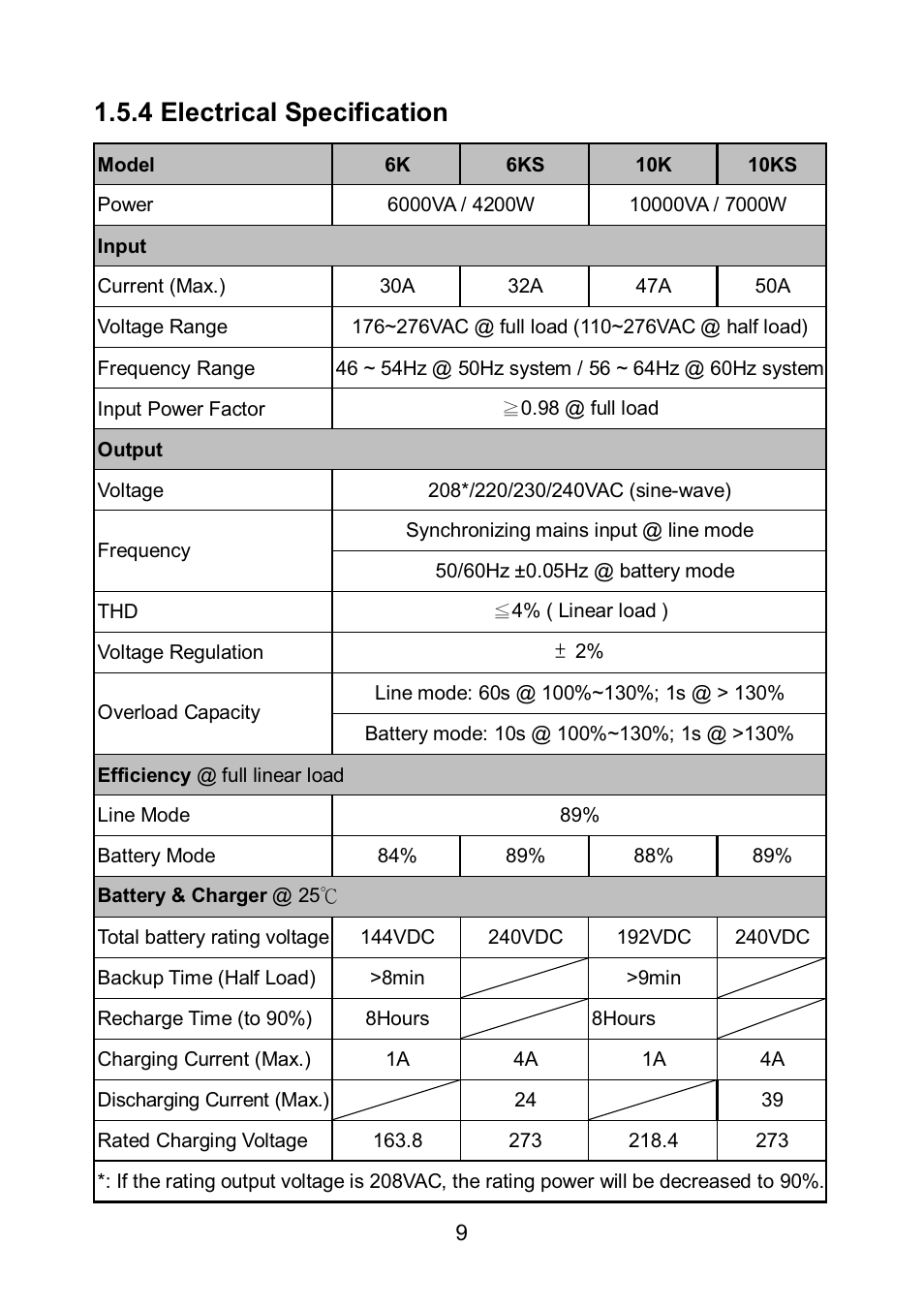 4 electrical specification | PowerWalker VFI 6000LE Plus User Manual | Page 12 / 34