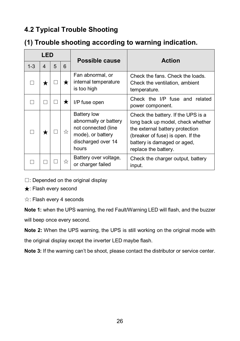 PowerWalker VFI 6000LE Plus User Manual | Page 29 / 34