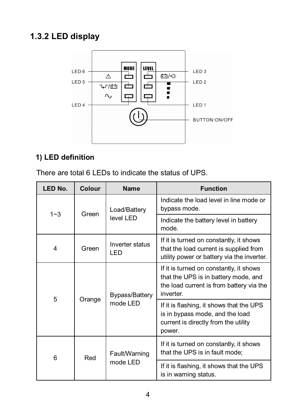 2 led display | PowerWalker VFI 6000LE Plus User Manual | Page 7 / 34