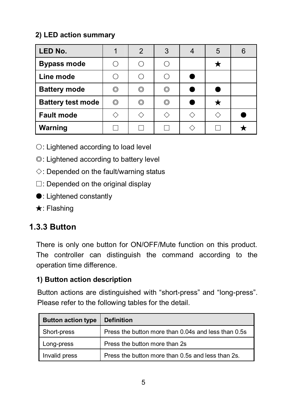 3 button | PowerWalker VFI 6000LE Plus User Manual | Page 8 / 34