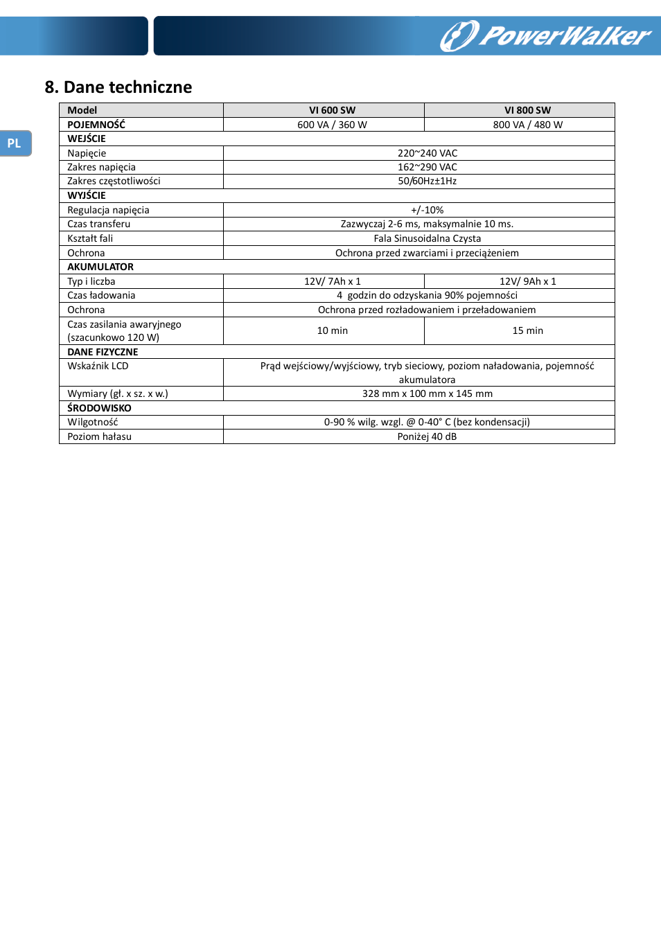 Dane techniczne | PowerWalker VI 600 SW User Manual | Page 112 / 160