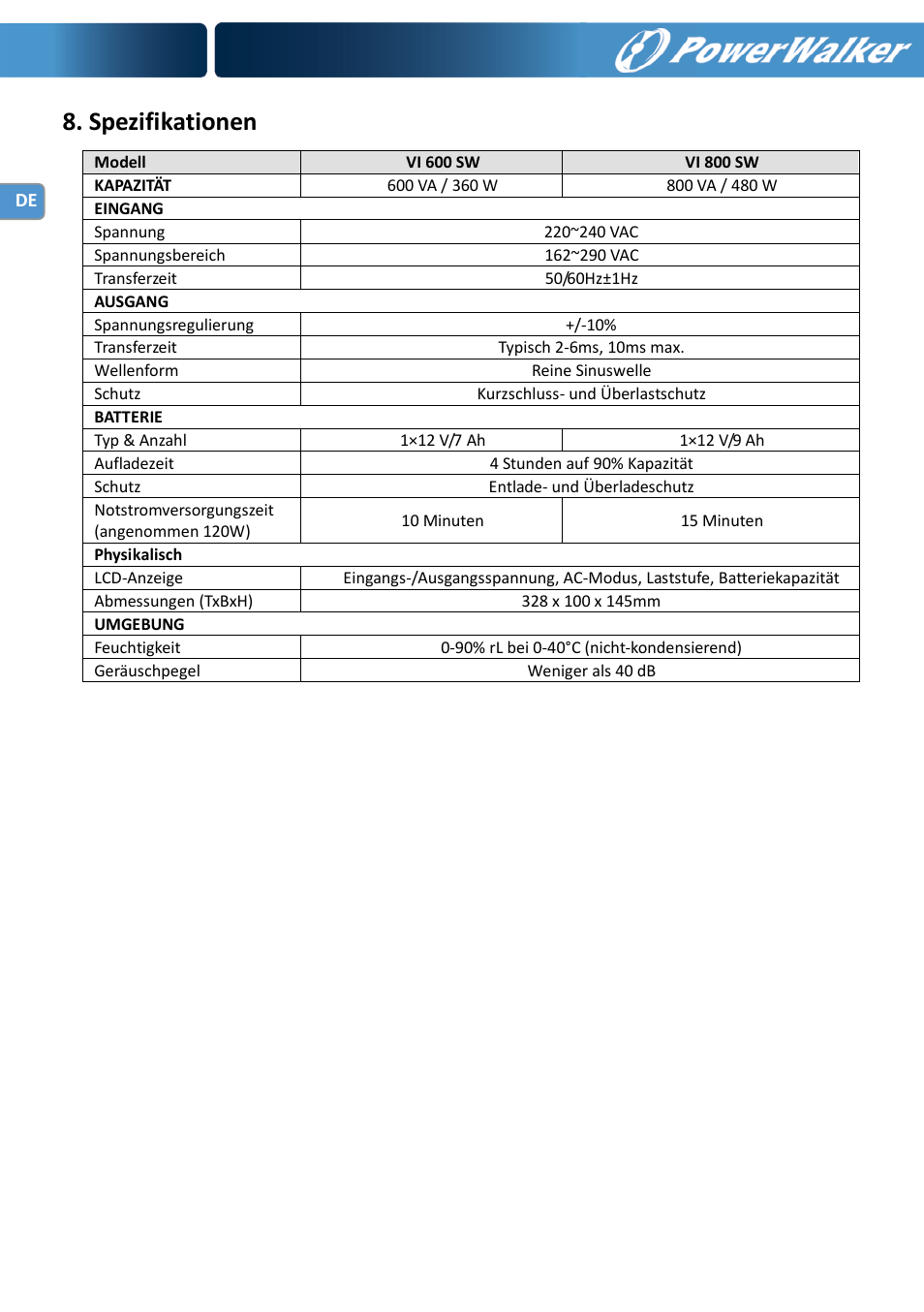 Spezifikationen | PowerWalker VI 600 SW User Manual | Page 16 / 160