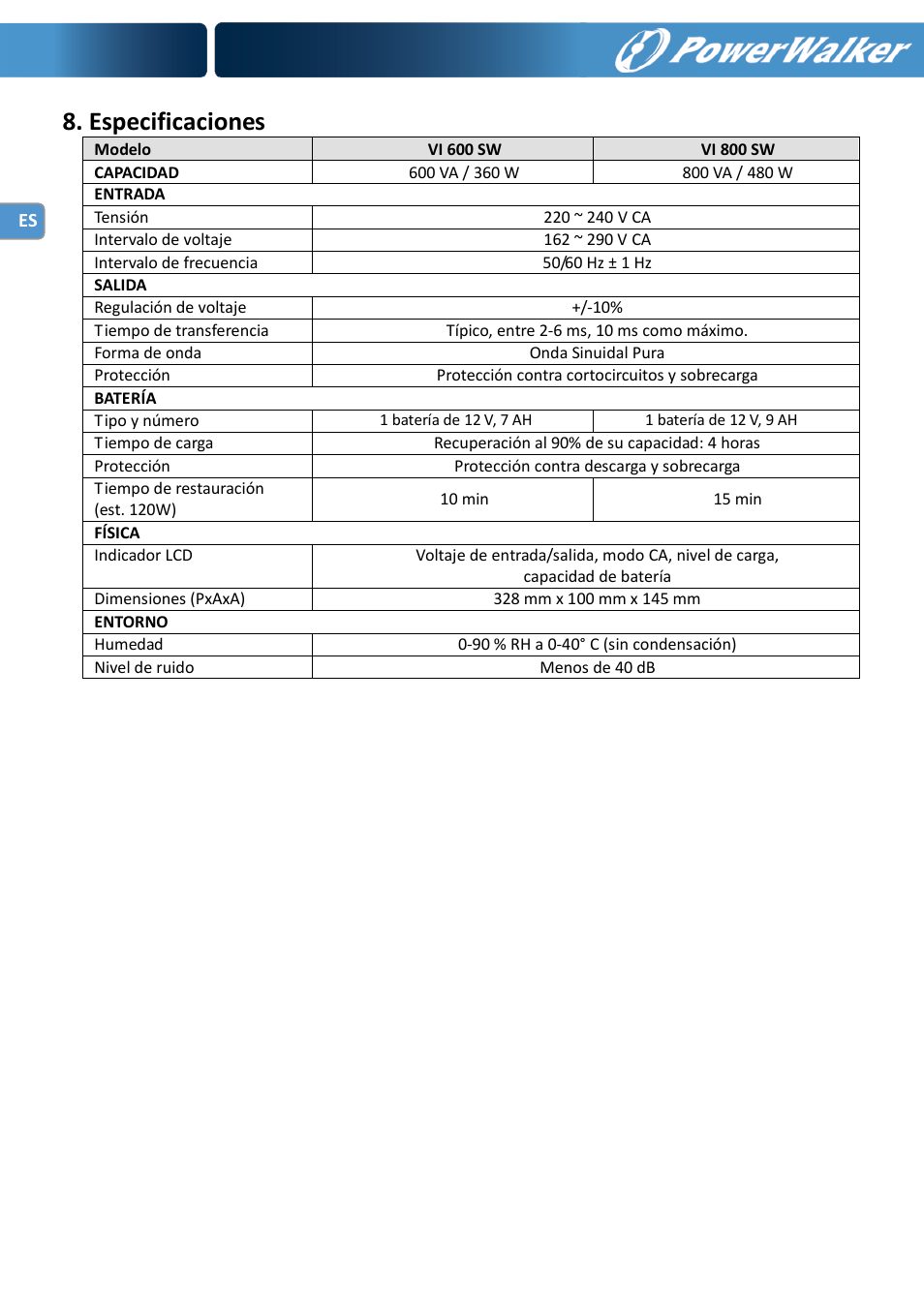 Especificaciones | PowerWalker VI 600 SW User Manual | Page 32 / 160