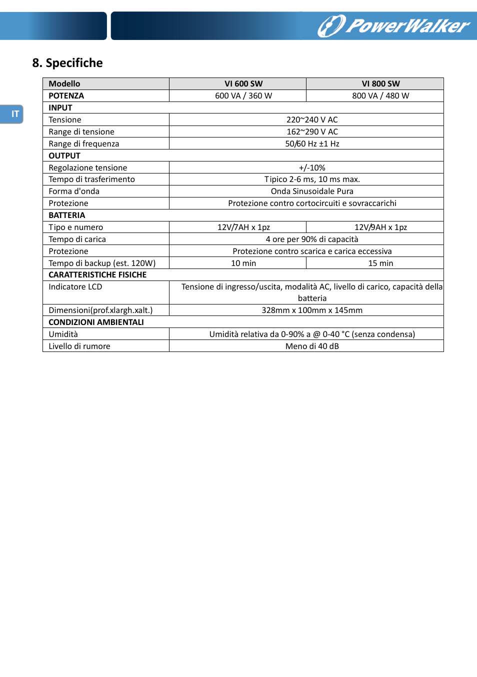 Specifiche | PowerWalker VI 600 SW User Manual | Page 40 / 160