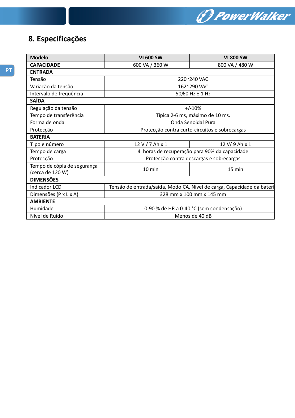 Especificações | PowerWalker VI 600 SW User Manual | Page 48 / 160