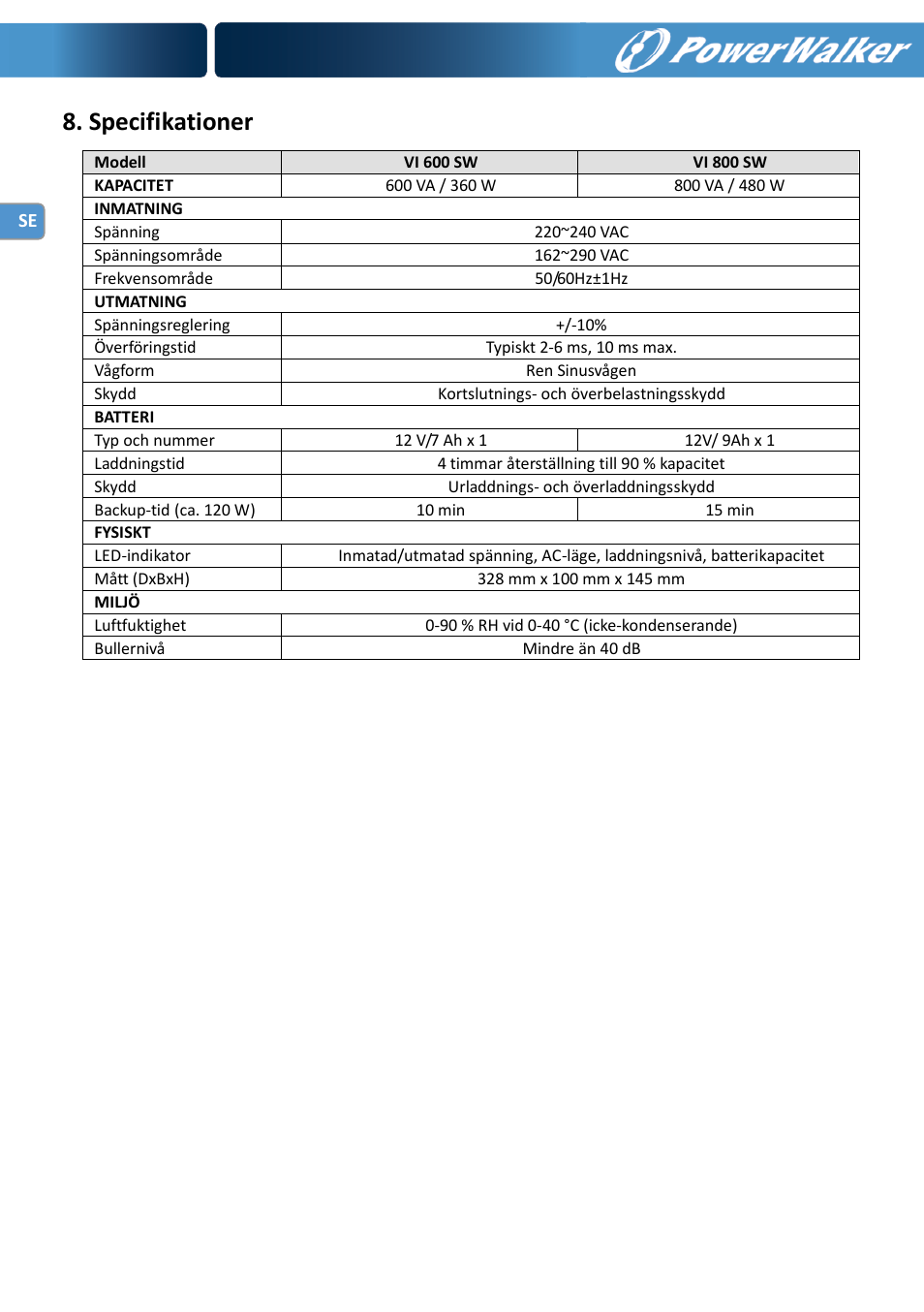 Specifikationer | PowerWalker VI 600 SW User Manual | Page 56 / 160