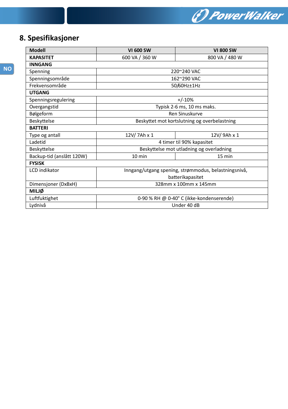 Spesifikasjoner | PowerWalker VI 600 SW User Manual | Page 72 / 160