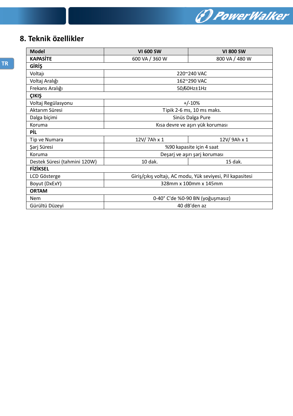 Teknik özellikler | PowerWalker VI 600 SW User Manual | Page 80 / 160