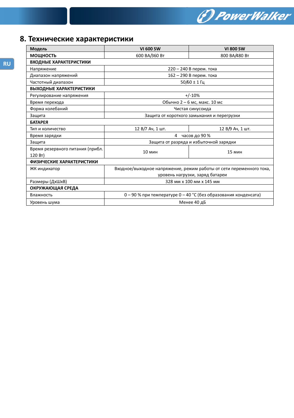 Технические характеристики | PowerWalker VI 600 SW User Manual | Page 88 / 160