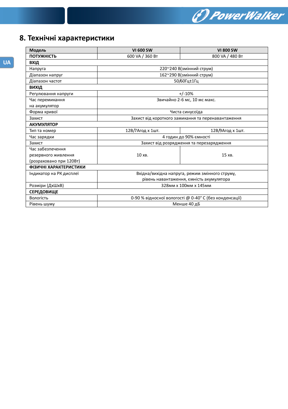 Технічні характеристики | PowerWalker VI 600 SW User Manual | Page 96 / 160
