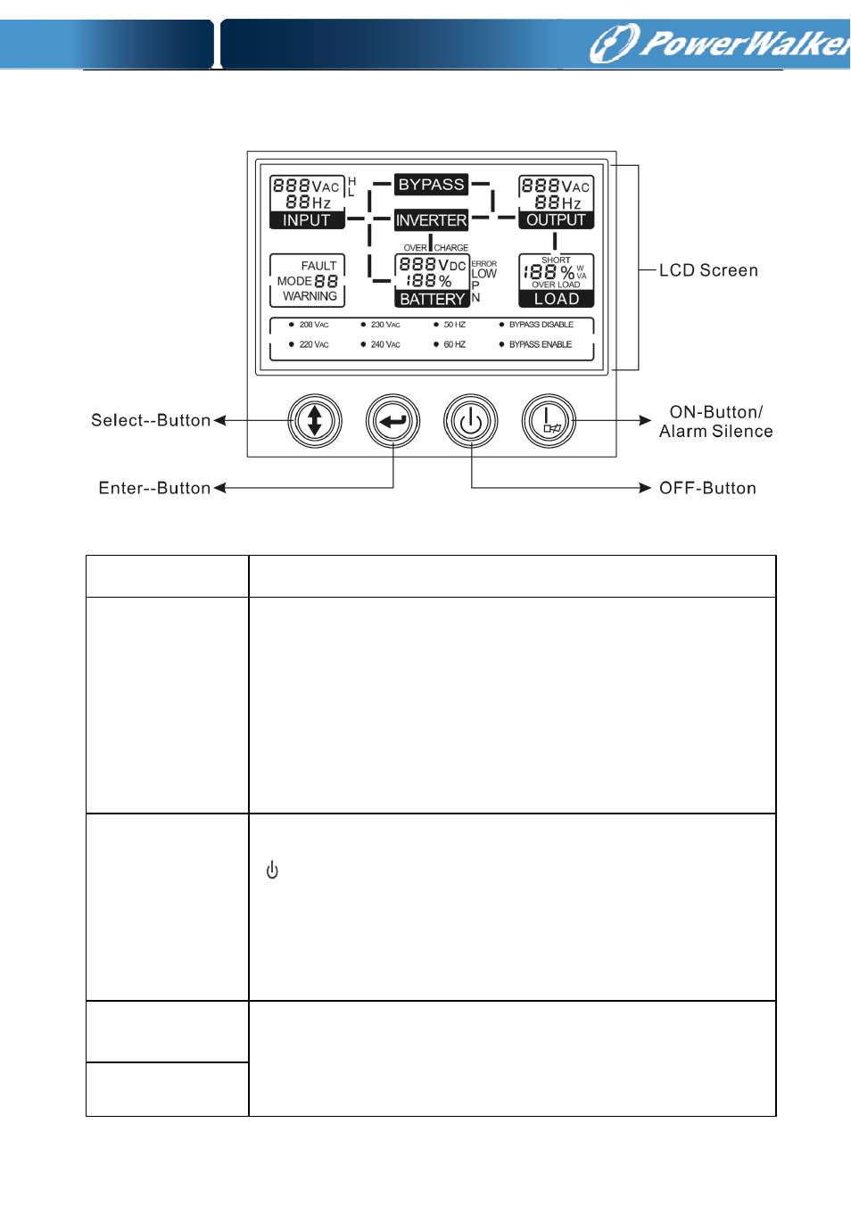 Panel description | PowerWalker VFI 1000T LCD User Manual | Page 11 / 43