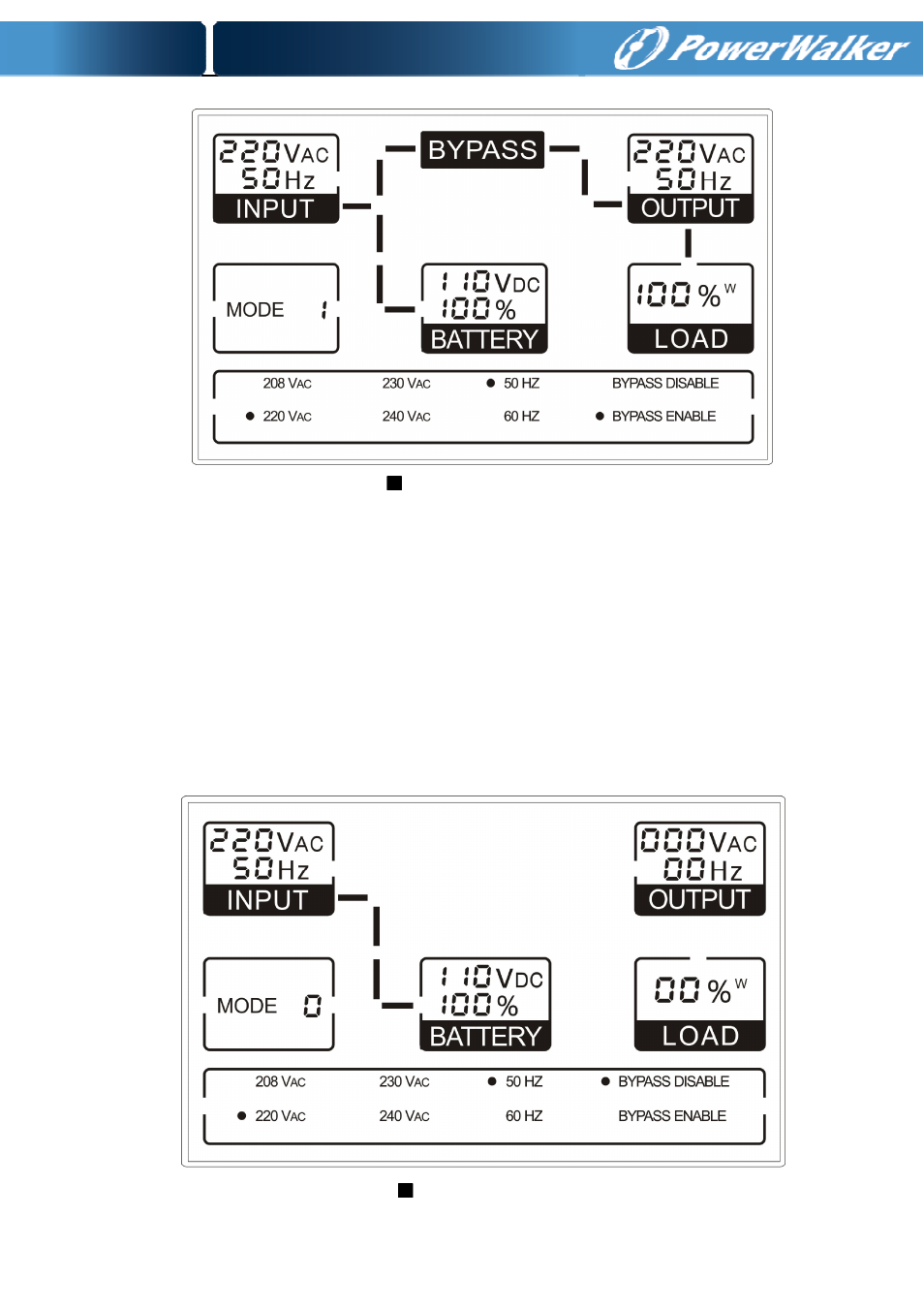 4 no output mode | PowerWalker VFI 1000T LCD User Manual | Page 24 / 43