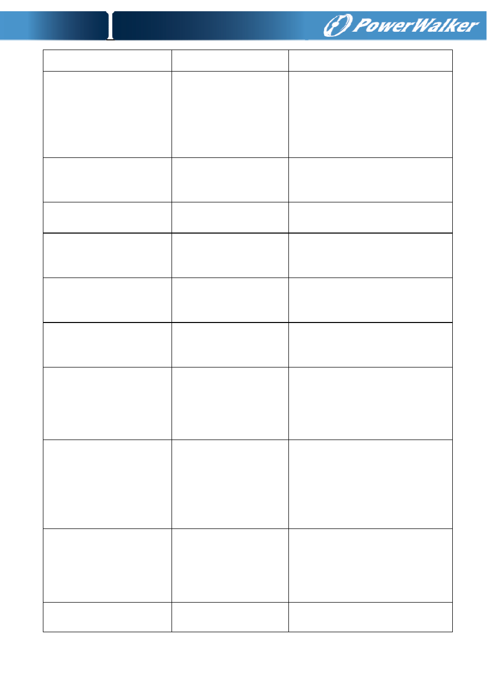 PowerWalker VFI 1000T LCD User Manual | Page 32 / 43