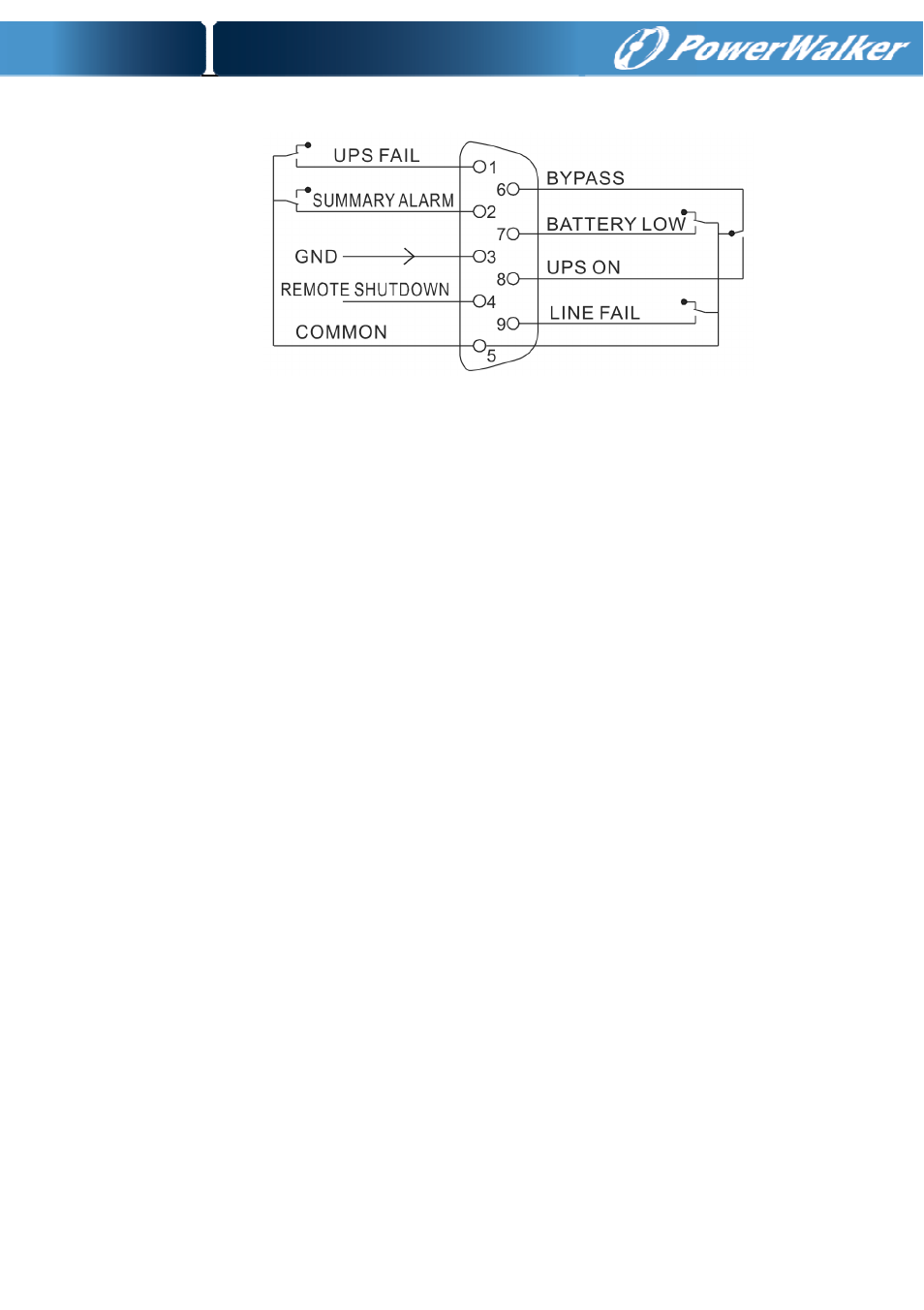 PowerWalker VFI 1000T LCD User Manual | Page 38 / 43