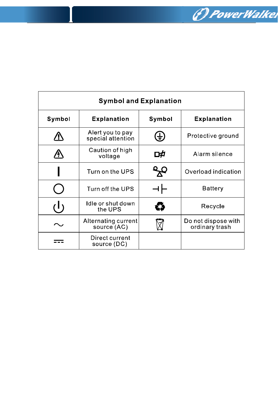 Description of commonly used symbols | PowerWalker VFI 1000T LCD User Manual | Page 9 / 43