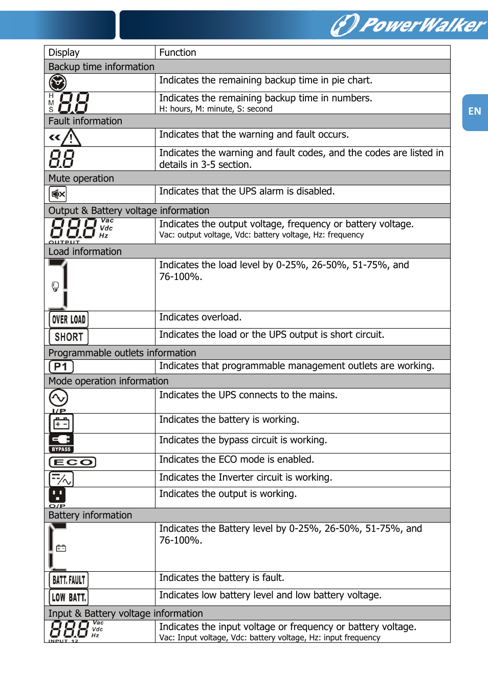 PowerWalker VFI 1000R LCD User Manual | Page 10 / 142