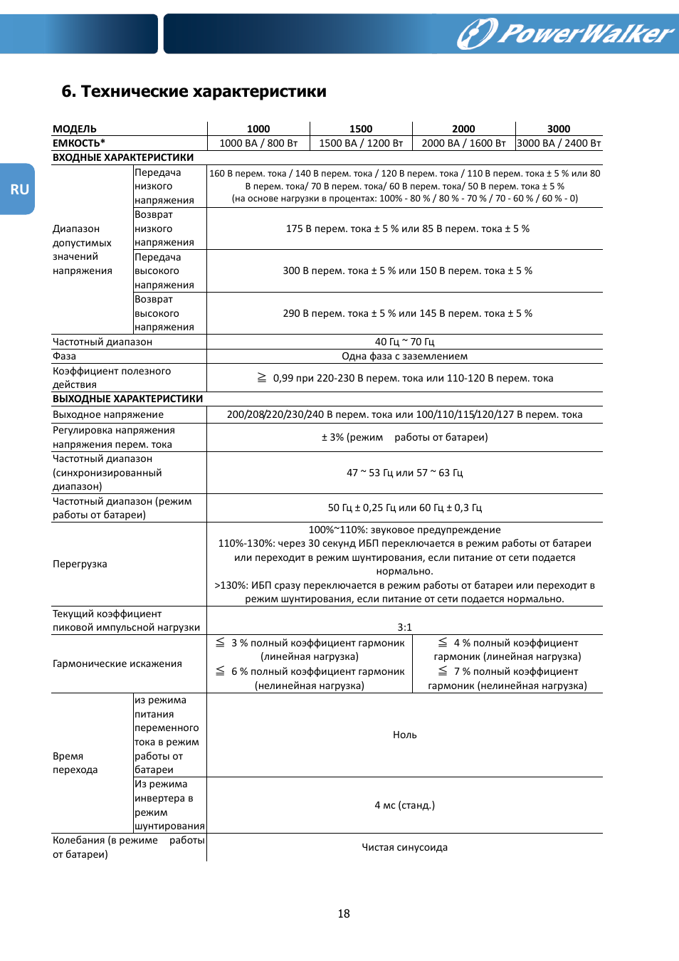 Технические характеристики | PowerWalker VFI 1000R LCD User Manual | Page 101 / 142