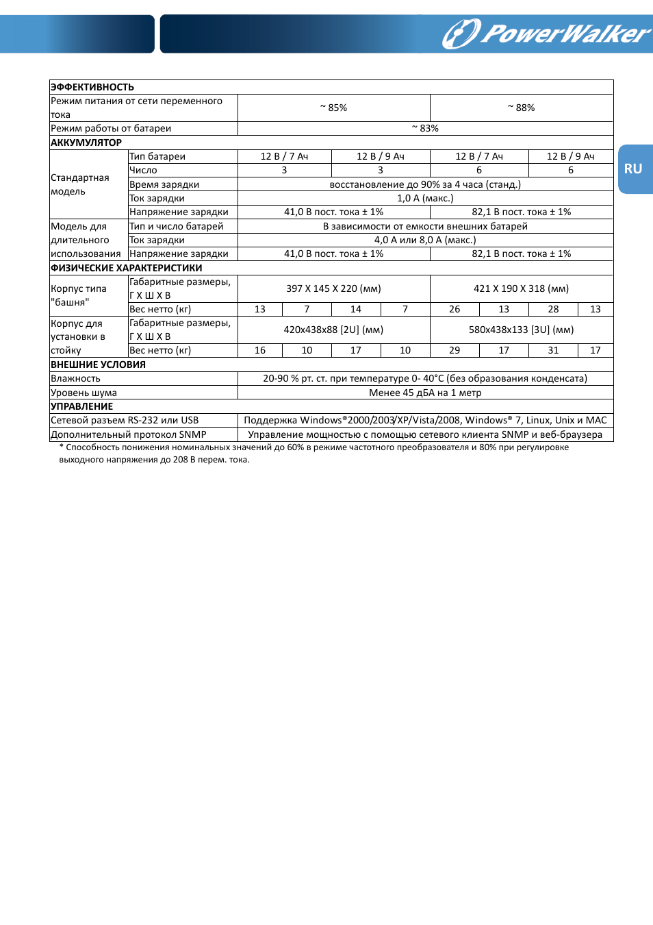 PowerWalker VFI 1000R LCD User Manual | Page 102 / 142