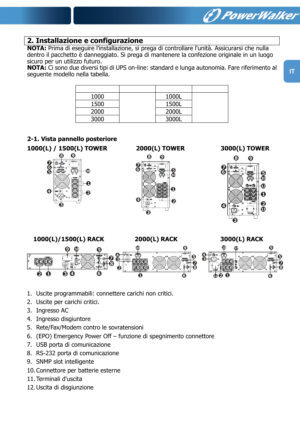 Installazione e configurazione | PowerWalker VFI 1000R LCD User Manual | Page 110 / 142