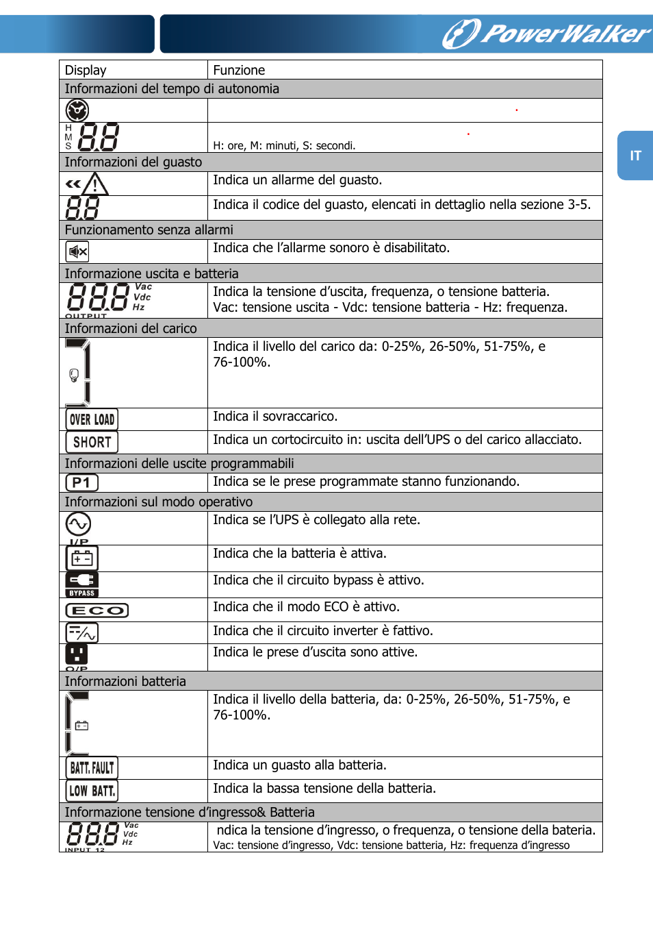 PowerWalker VFI 1000R LCD User Manual | Page 114 / 142