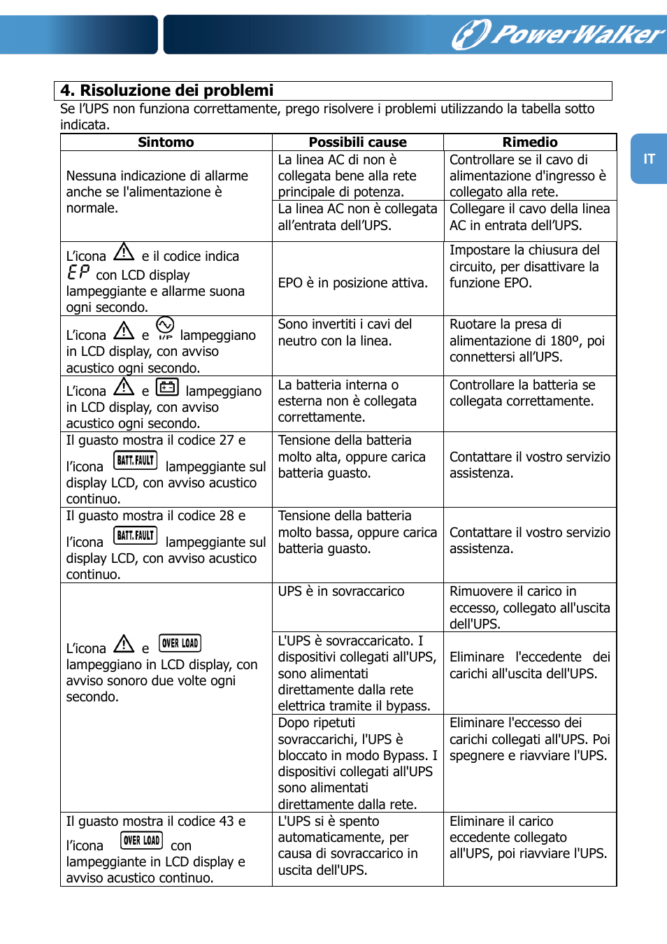 PowerWalker VFI 1000R LCD User Manual | Page 120 / 142