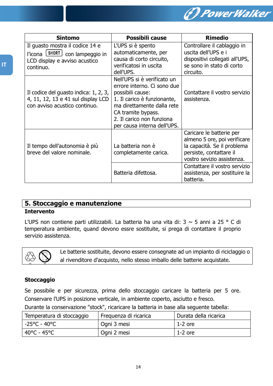 PowerWalker VFI 1000R LCD User Manual | Page 121 / 142