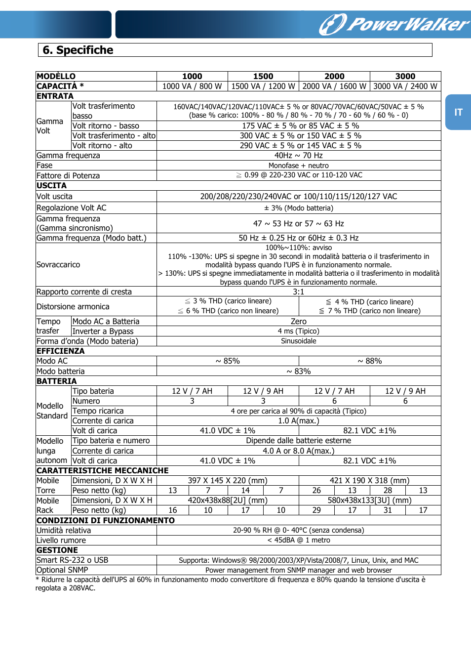 It 6. specifiche | PowerWalker VFI 1000R LCD User Manual | Page 122 / 142