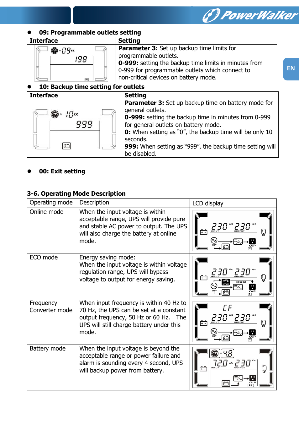 PowerWalker VFI 1000R LCD User Manual | Page 14 / 142